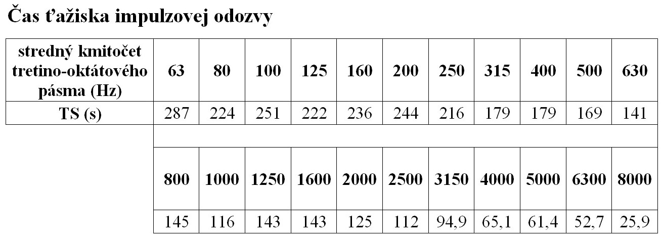 Titulny obrazok blogu uzivatela: Pavol Brezina